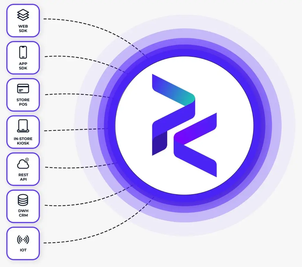 data-unification-image