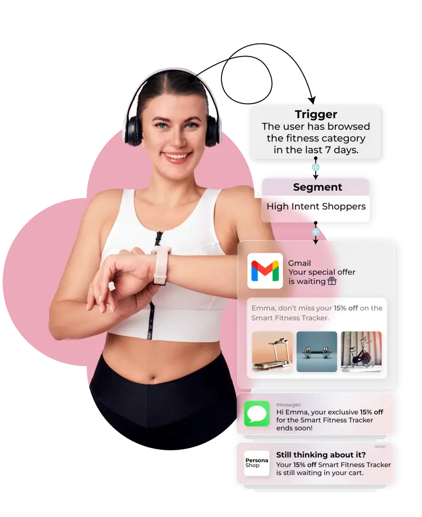 e commerce automation