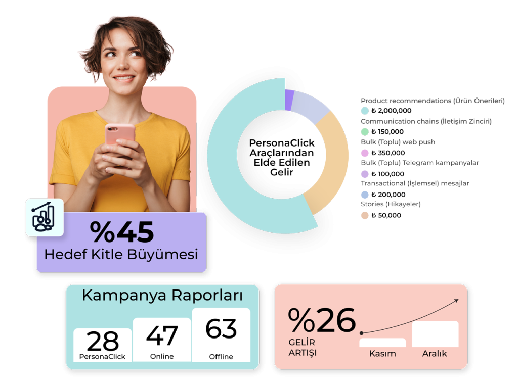 anasayfa analitik paneli