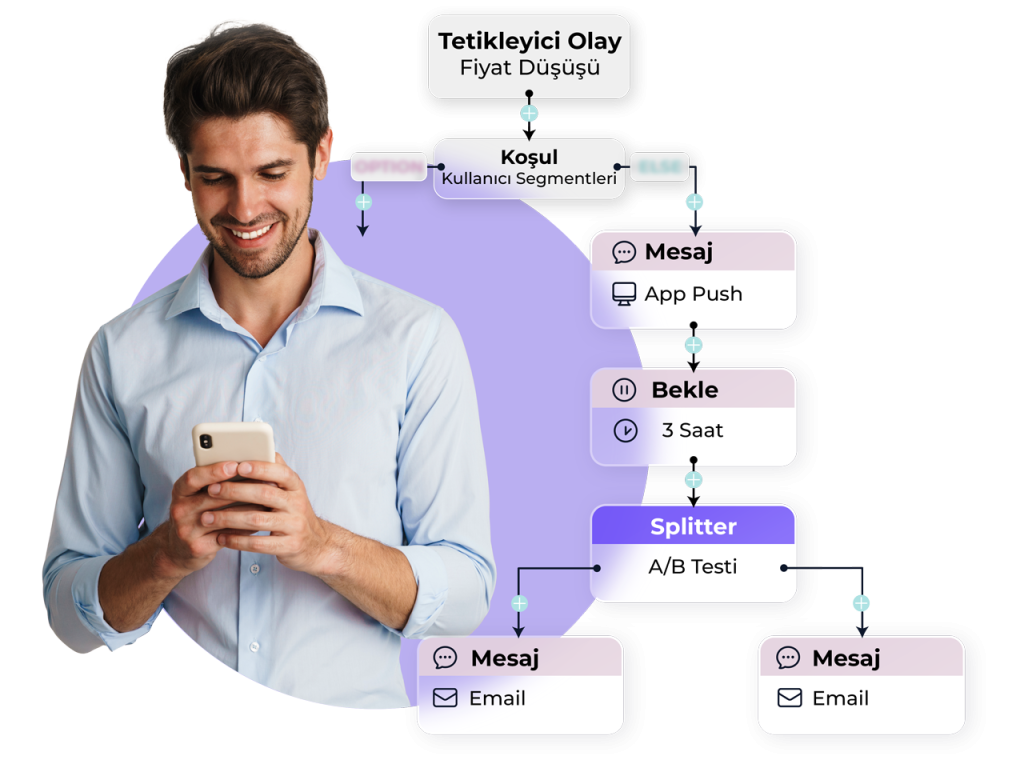 anasayfa otomasyon pazarlama