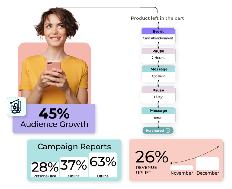 Why Marketing Automation Matters: From Manual Chaos to Intelligent Customer Experience