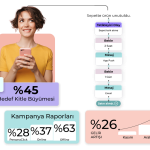 pazarlama otomasyonu