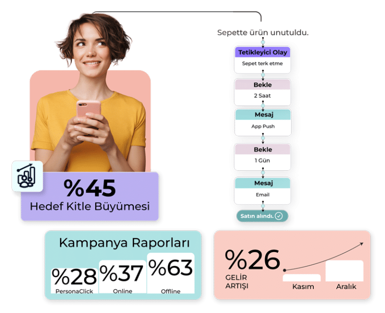 Pazarlama Otomasyonu Neden Önemli? Manuel Karmaşadan Akıllı Müşteri Deneyimine