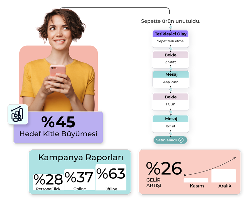 pazarlama otomasyonu