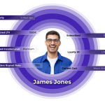 personalization software