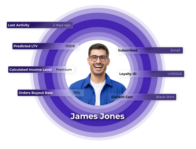 How to Choose the Right Personalization Software for Meaningful, Data-Driven Customer Experience