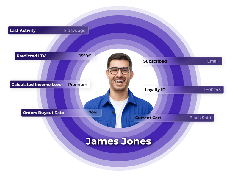 personalization software