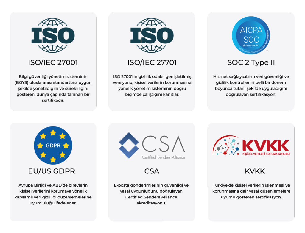 Guvenlik sertifikalar 1