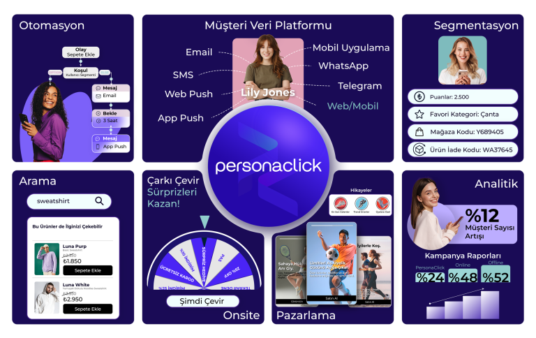 Bir CDP Pazarlama Ekosistemini Nasıl Güçlendirir? Genel Bir Bakış