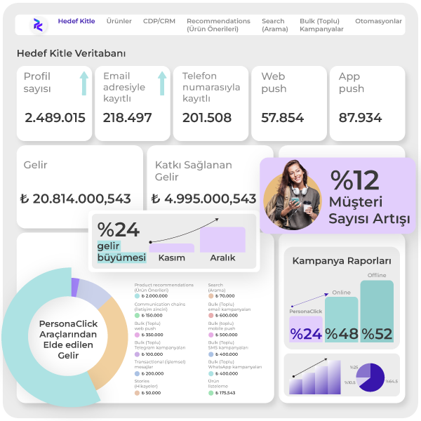 Performans - Leverage
