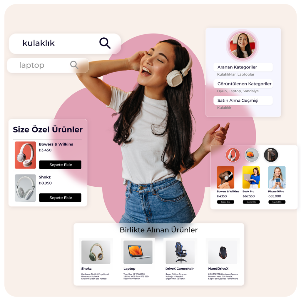 Alaka Düzeyi Etkileşimi Dönüşümlere Çevirir