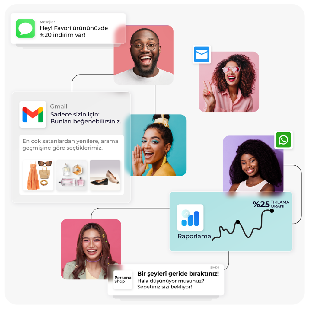 Omnichannel a baglan