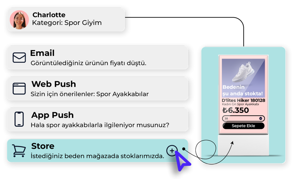 PERSONALIZATION PIC3 TR