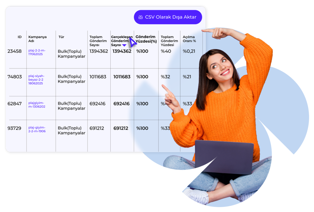 analitik detayli raporlama ekrani 1