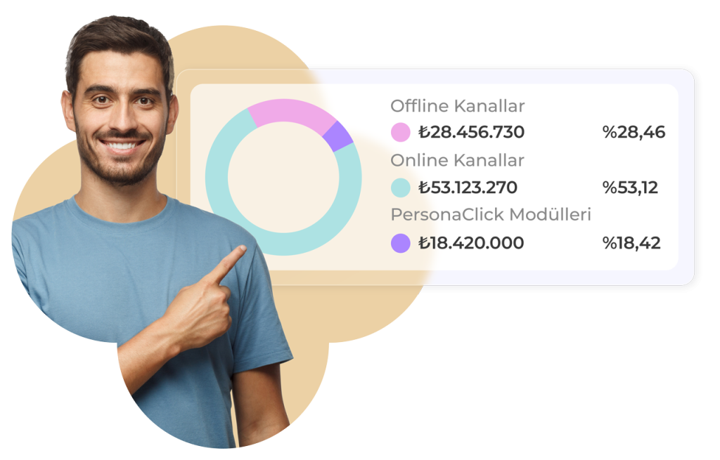 analitik online offline kanallar 1