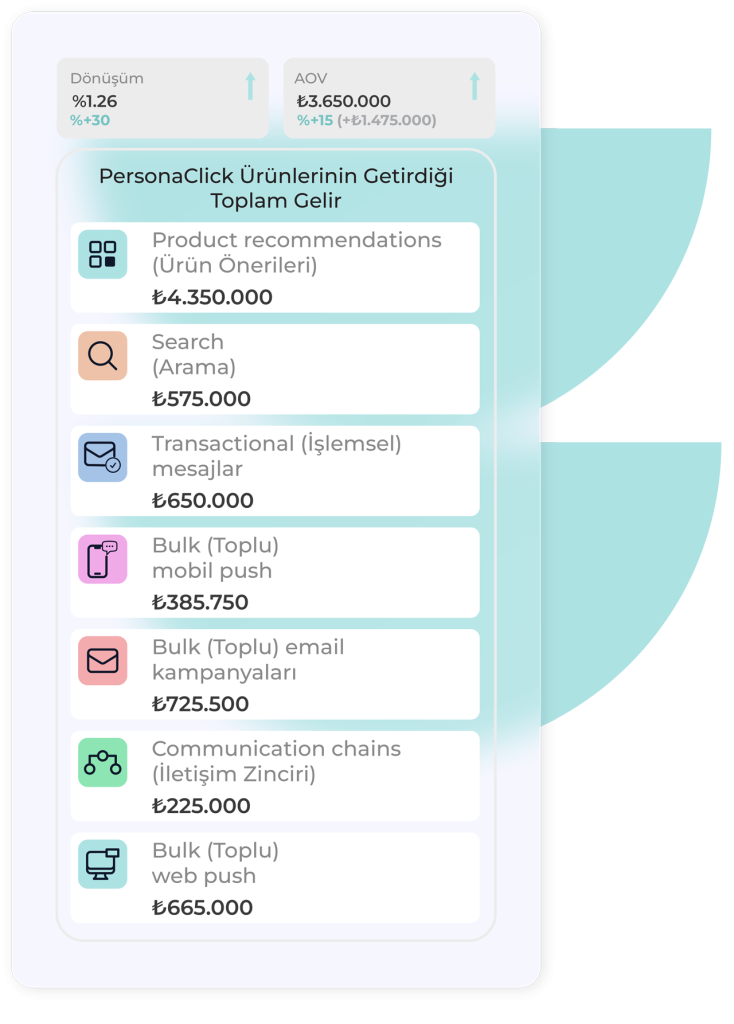 analitik personaclick modul gelir