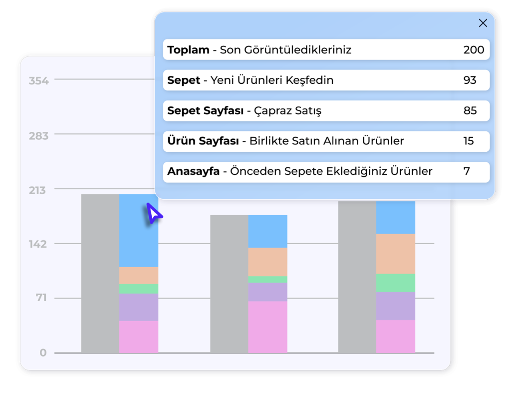 analitik urun oneri blogu performans