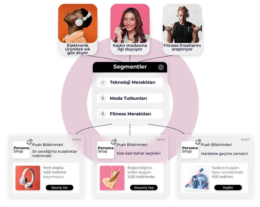 baglan e ticaret otomasyon platformu