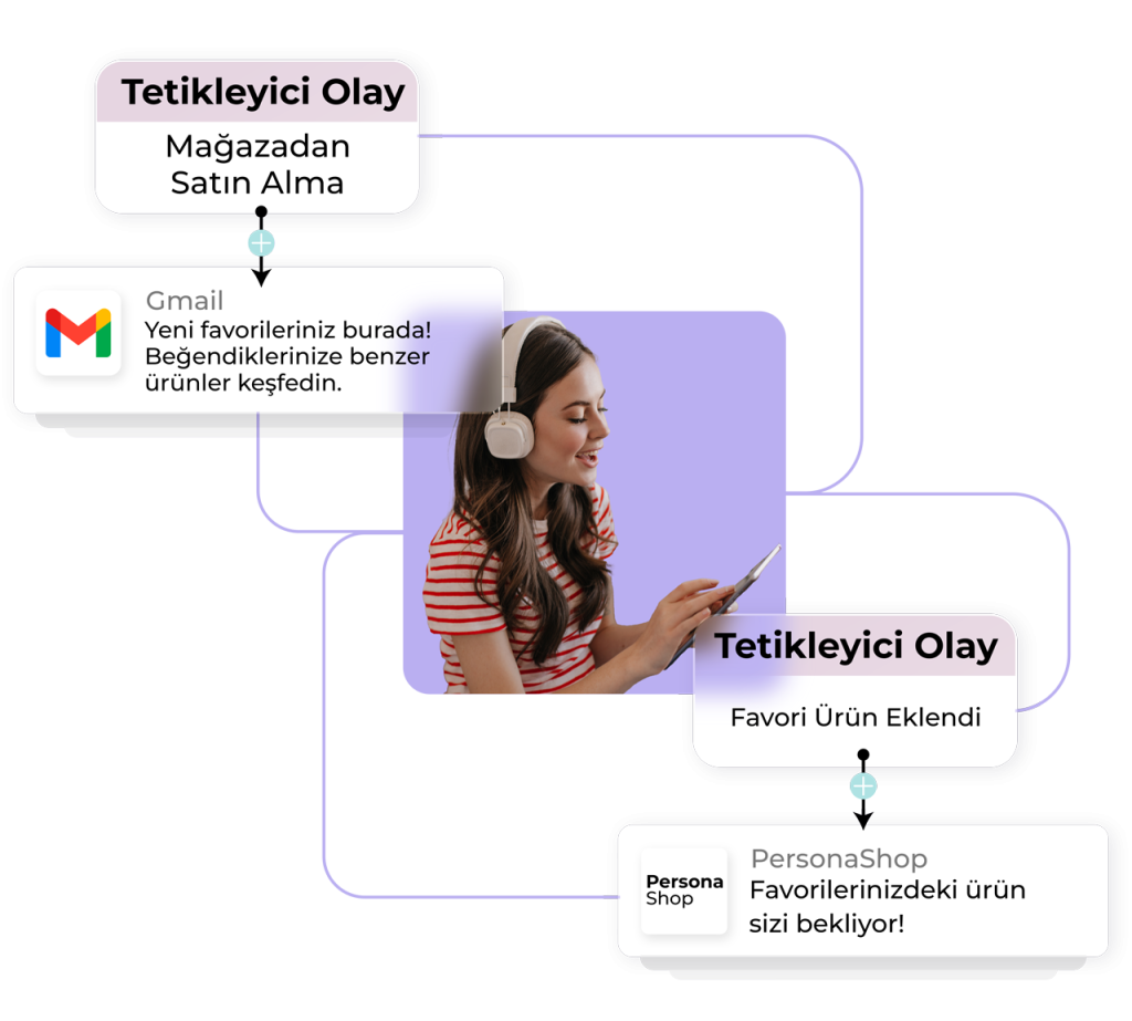 cok kanalli etkilesim davranis bazli mesajlar