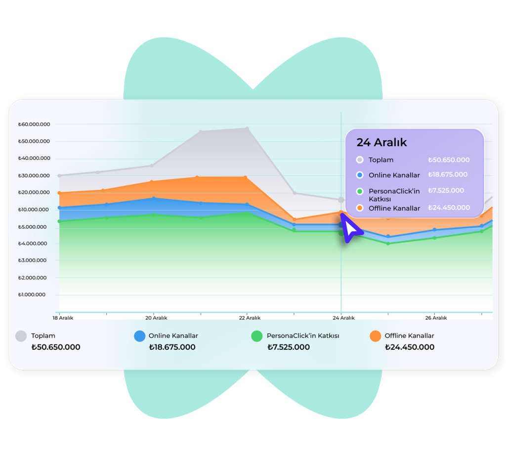 cok kanalli etkilesim donusum artirma
