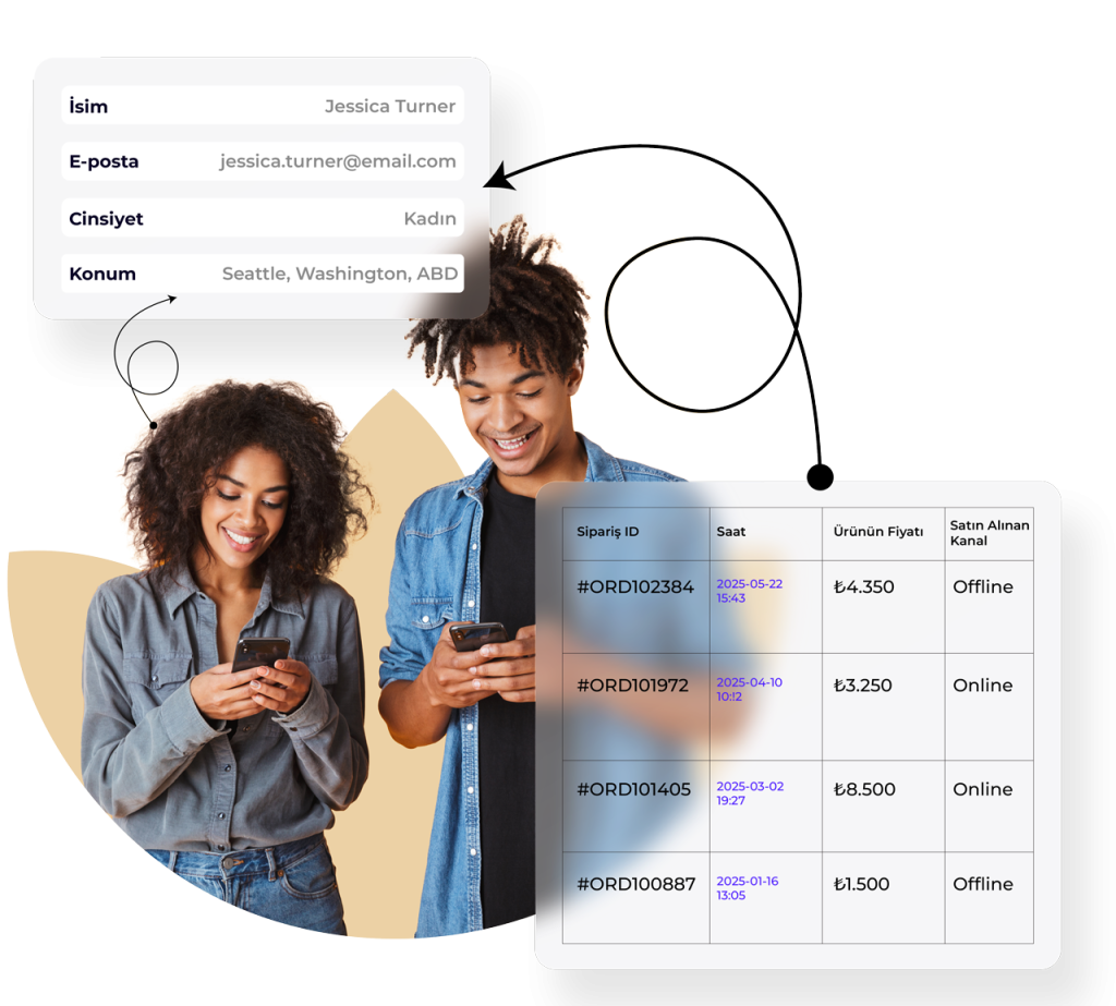 cok kanalli etkilesim musteri deneyimi