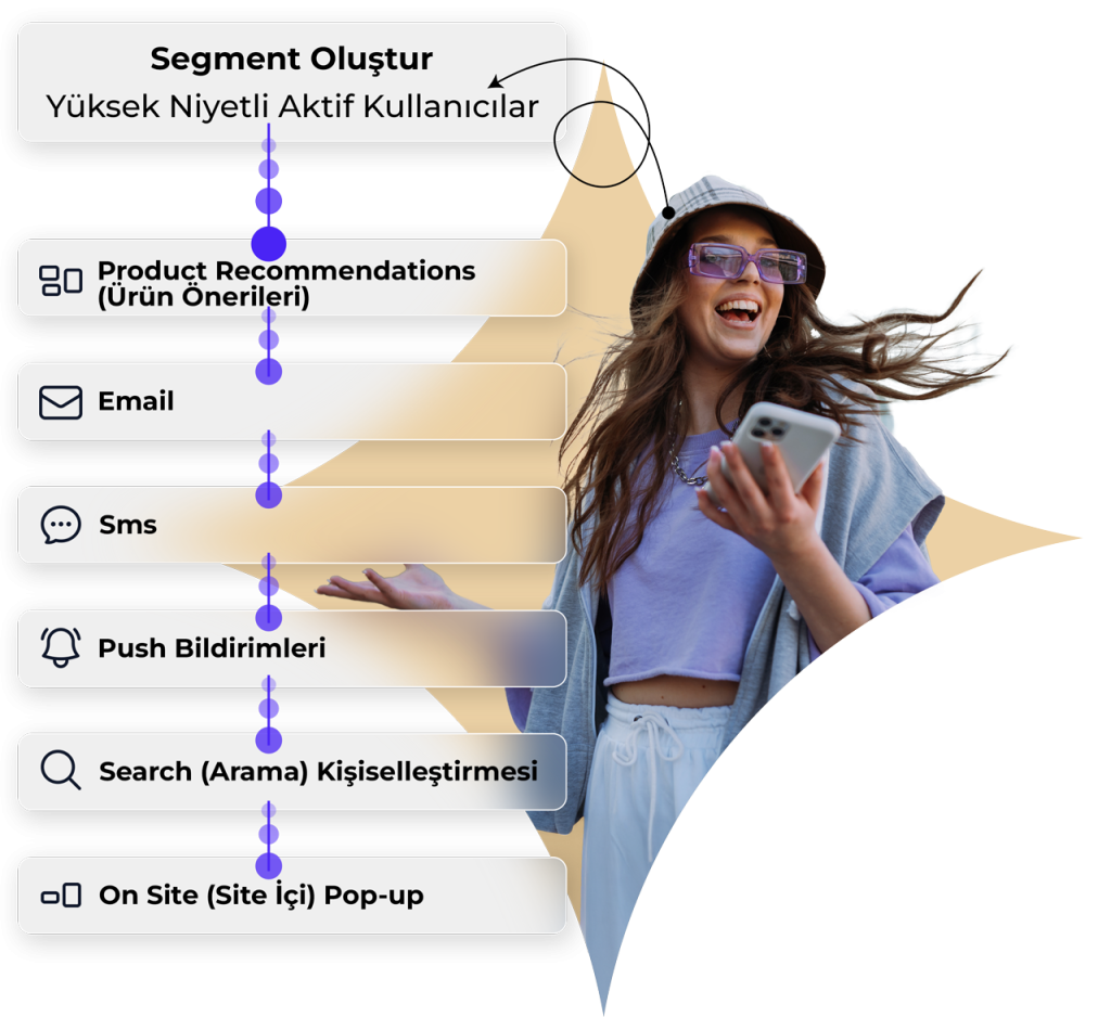 dinamik segmentasyon