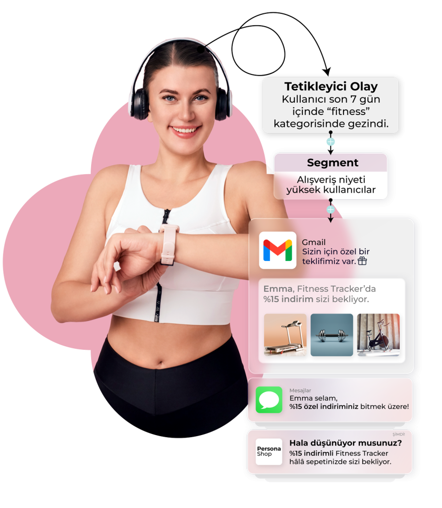 e ticaret perakende donusum orani optimizasyonu