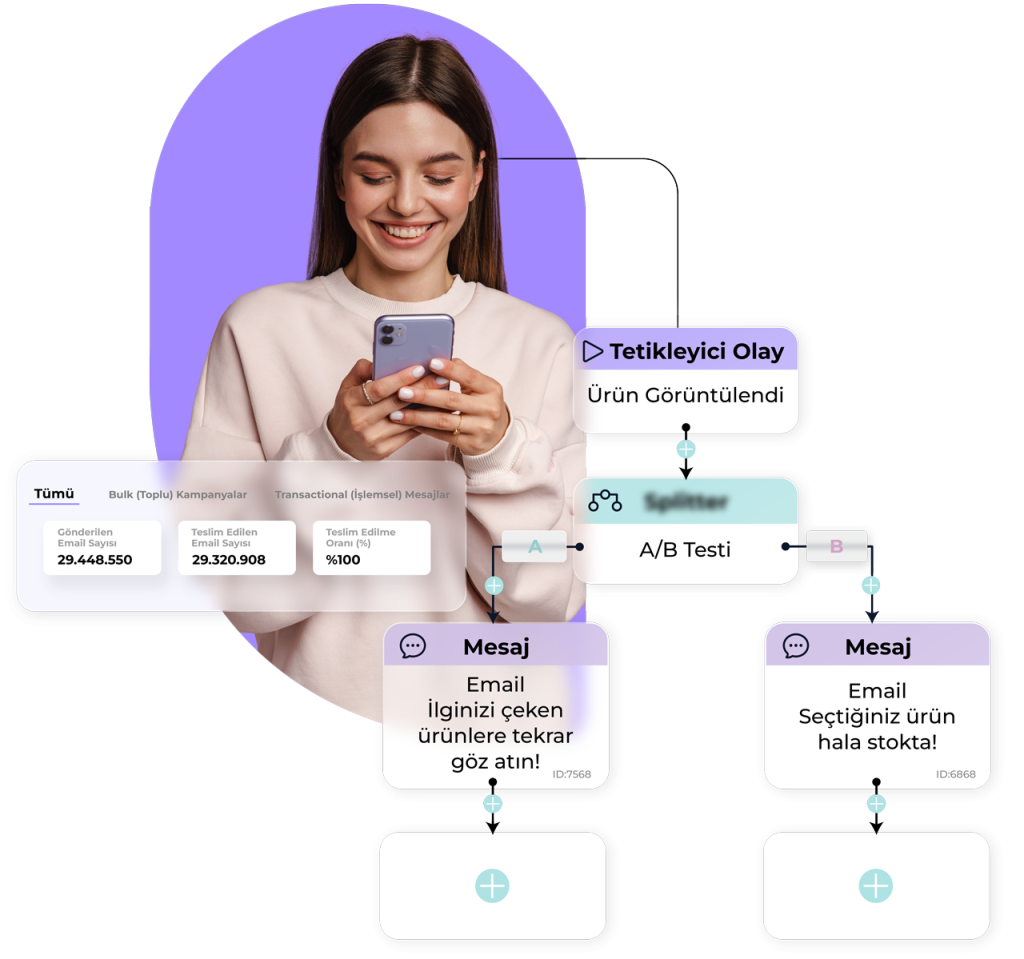 email pazarlama kisisellestirilmis kampanyalar