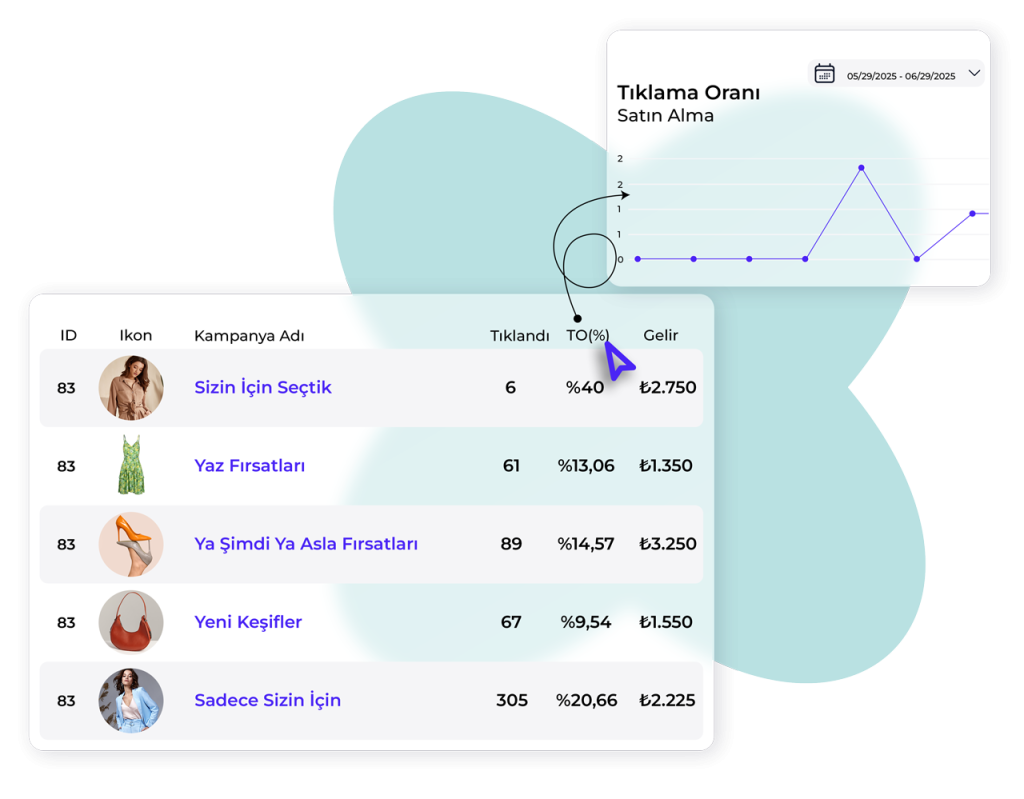 hikaye veri odakli musteri yolculugu