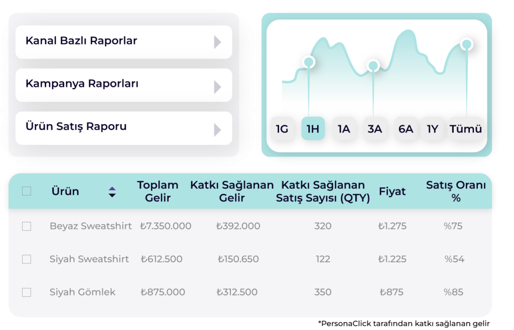 kesif otomasyon performans analizi