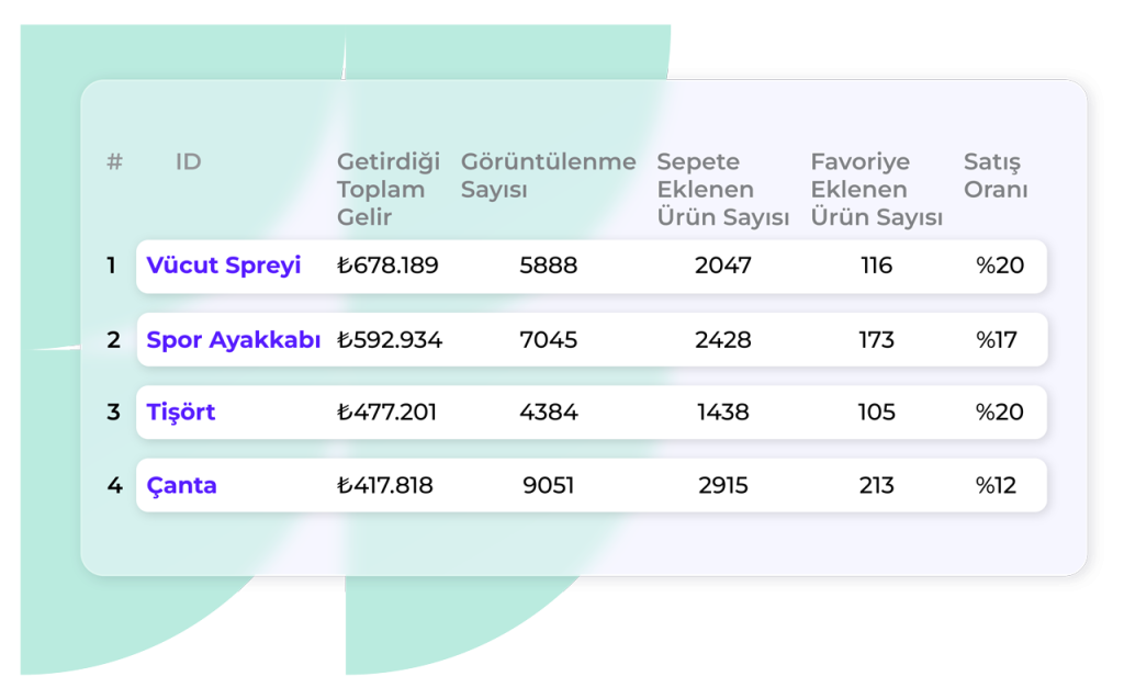 kisisellestirme donusum orani artirma
