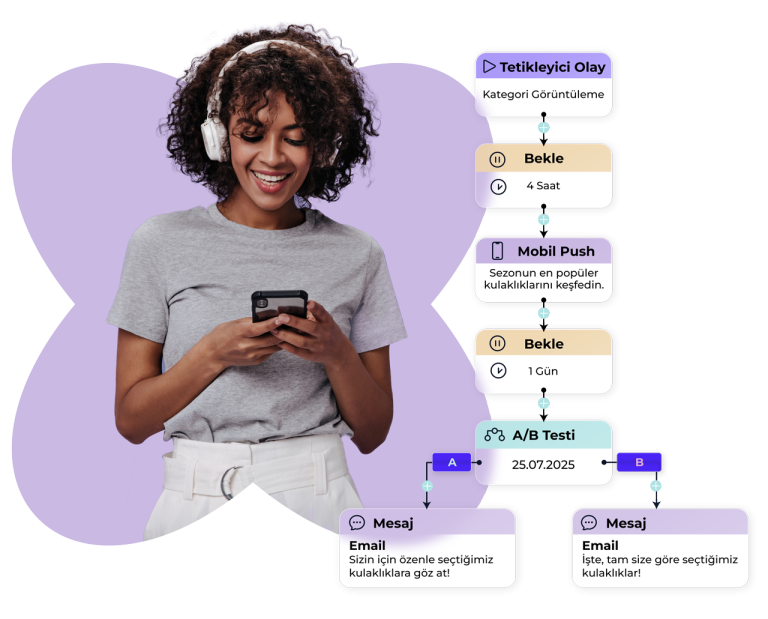 Gelir Odaklı Müşteri Yolculuğu Uçtan Uca Bir Yaklaşımla Nasıl Tasarlanır?