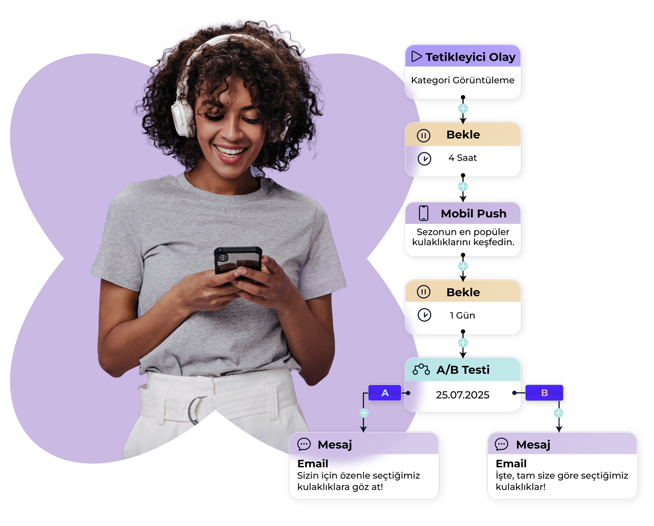 kisisellestirme segmentasyon hedefleme