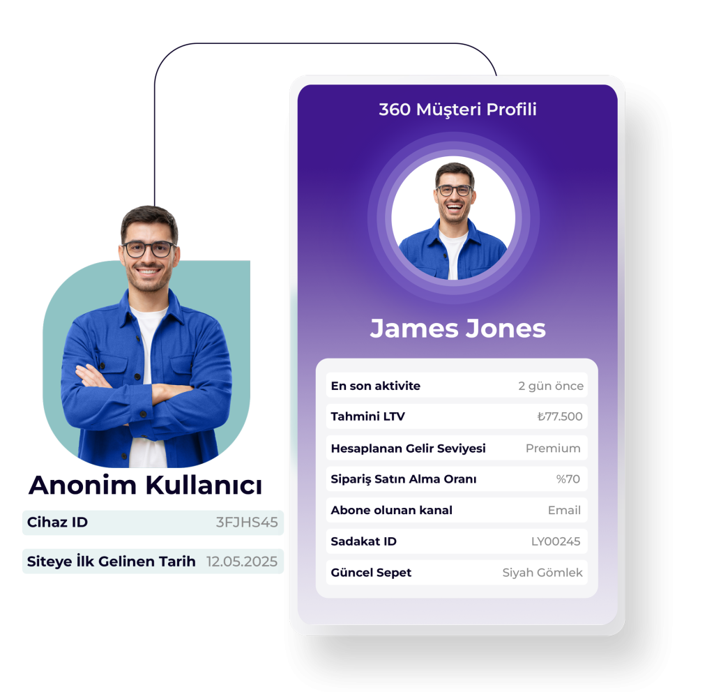 performans musteri davranisi analizi