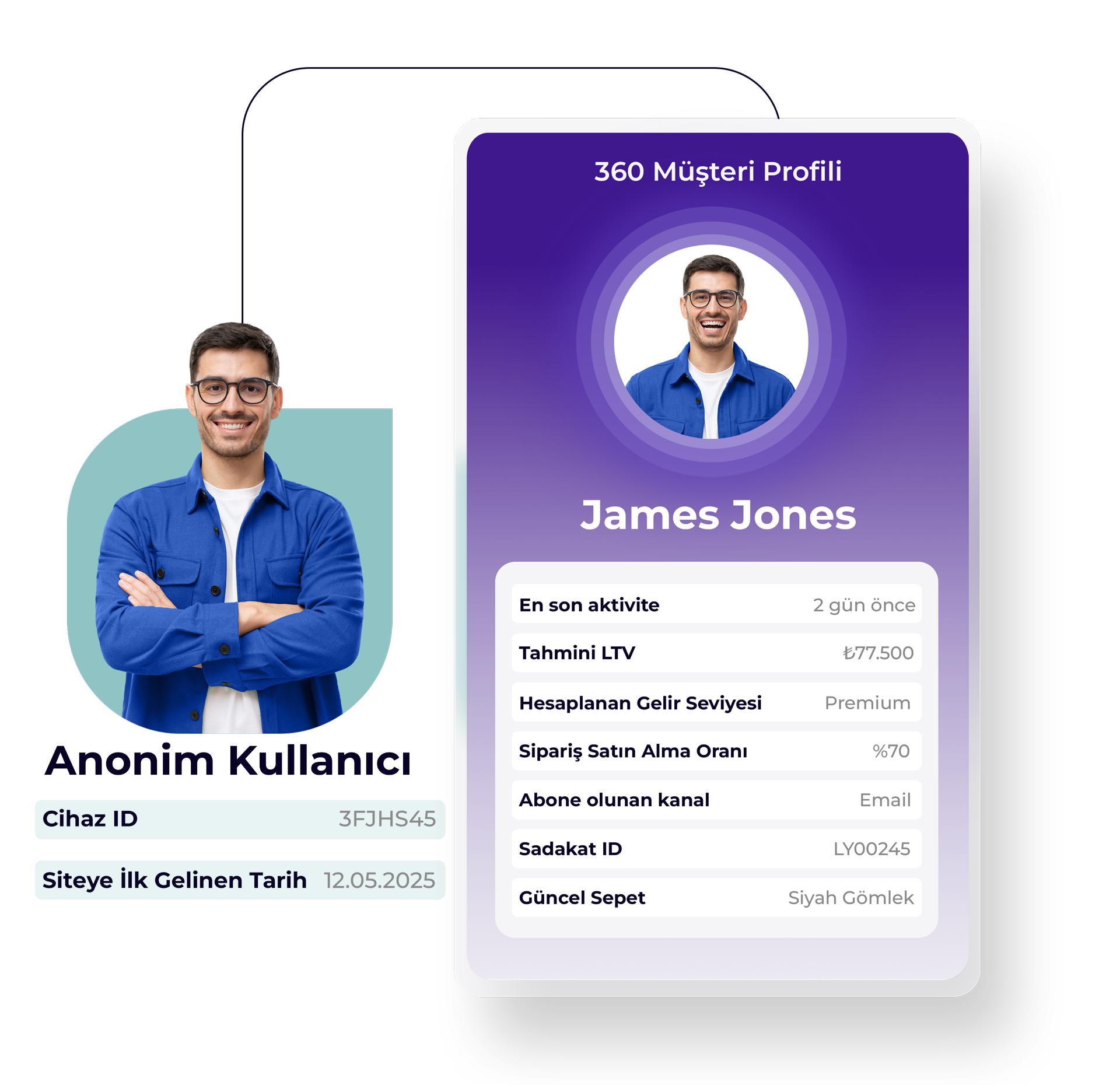 performans musteri davranisi analizi