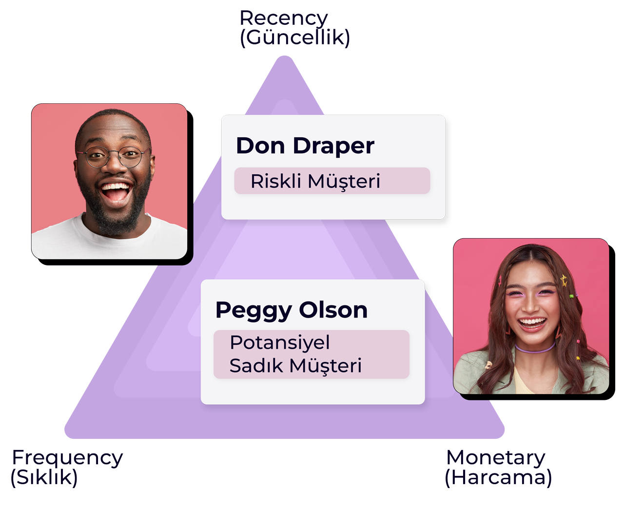 rfm musteri deger analizi