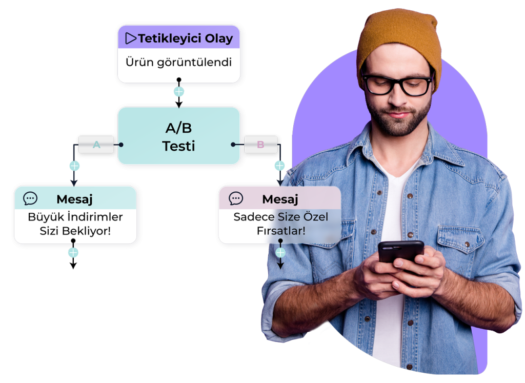 sms pazarlama otomasyon senaryolari