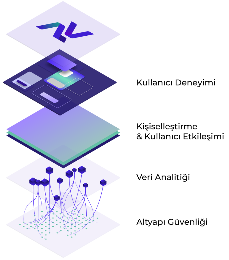 teknoloji kisisellestirme altyapi