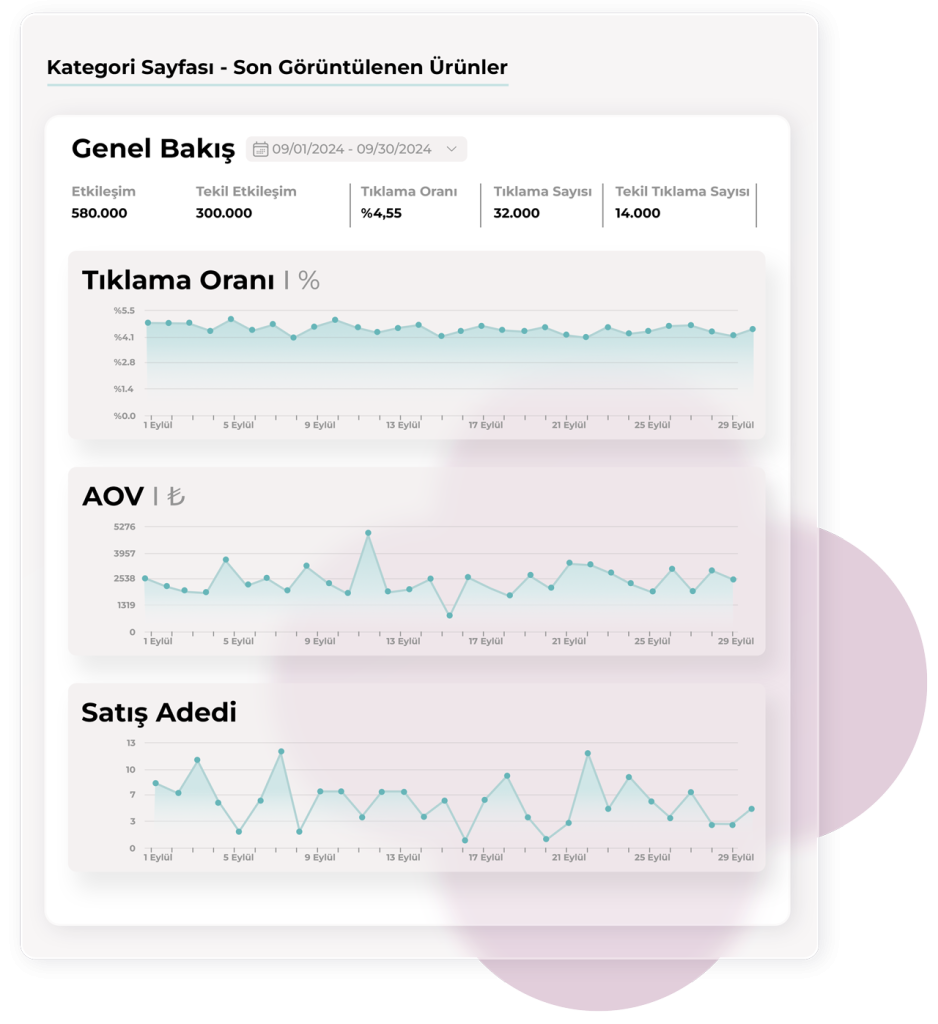 urun oneri davranis bazli raporlama