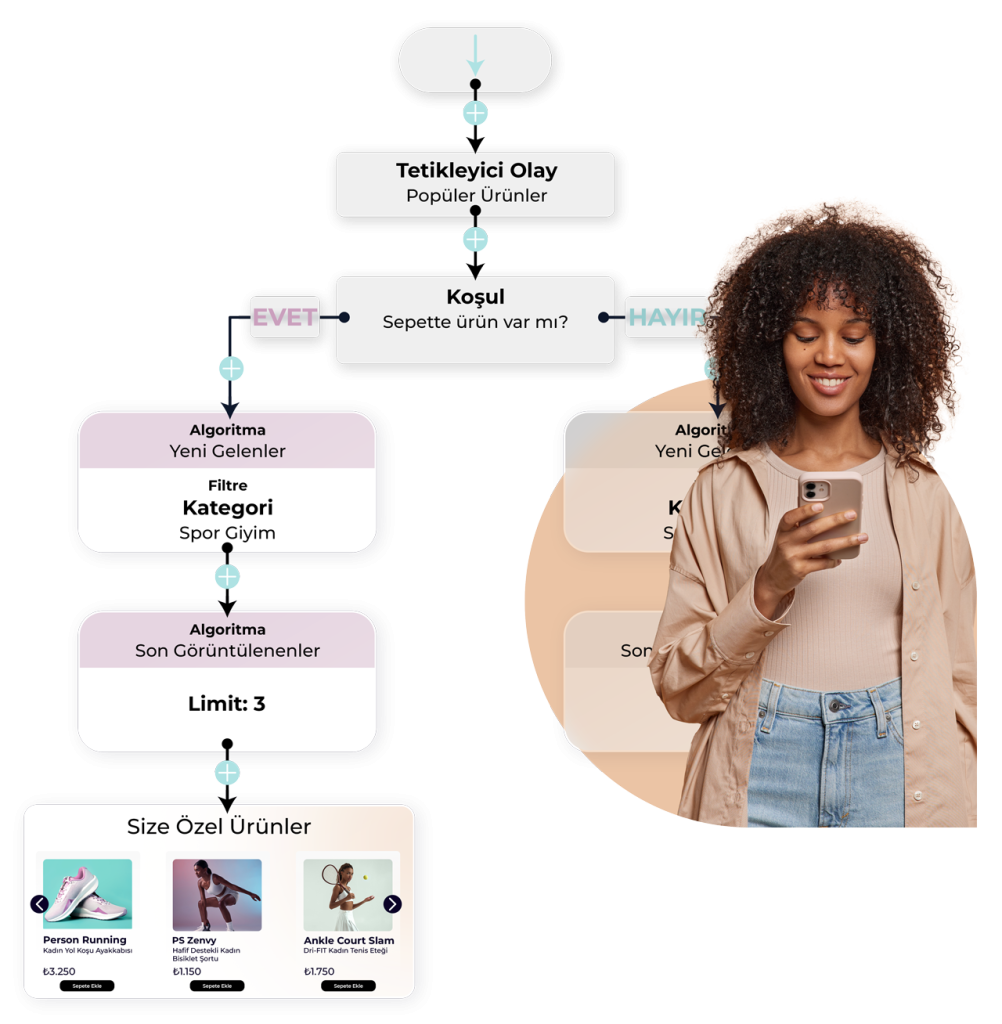 urun oneri otomasyonu