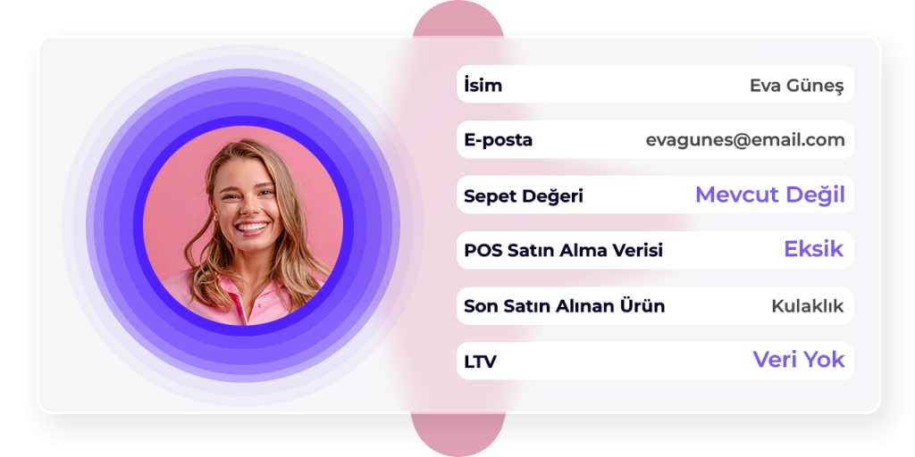 veri birlestirme cdp musteri veri yonetimi