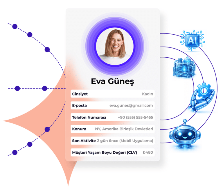 Yapay Zekâ ile Daha Akıllı Segmentasyon Nasıl Yapılır?