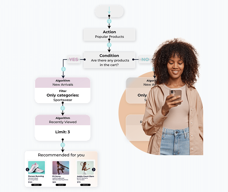 product recommendation engine