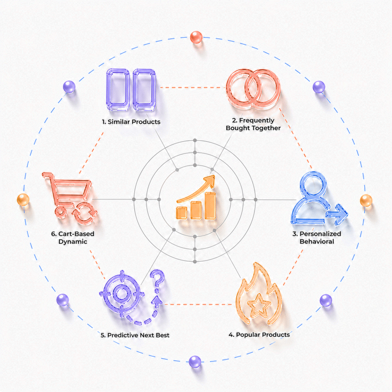 product recommendation engine use cases