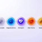 müşteri yaşam döngüsü pazarlama