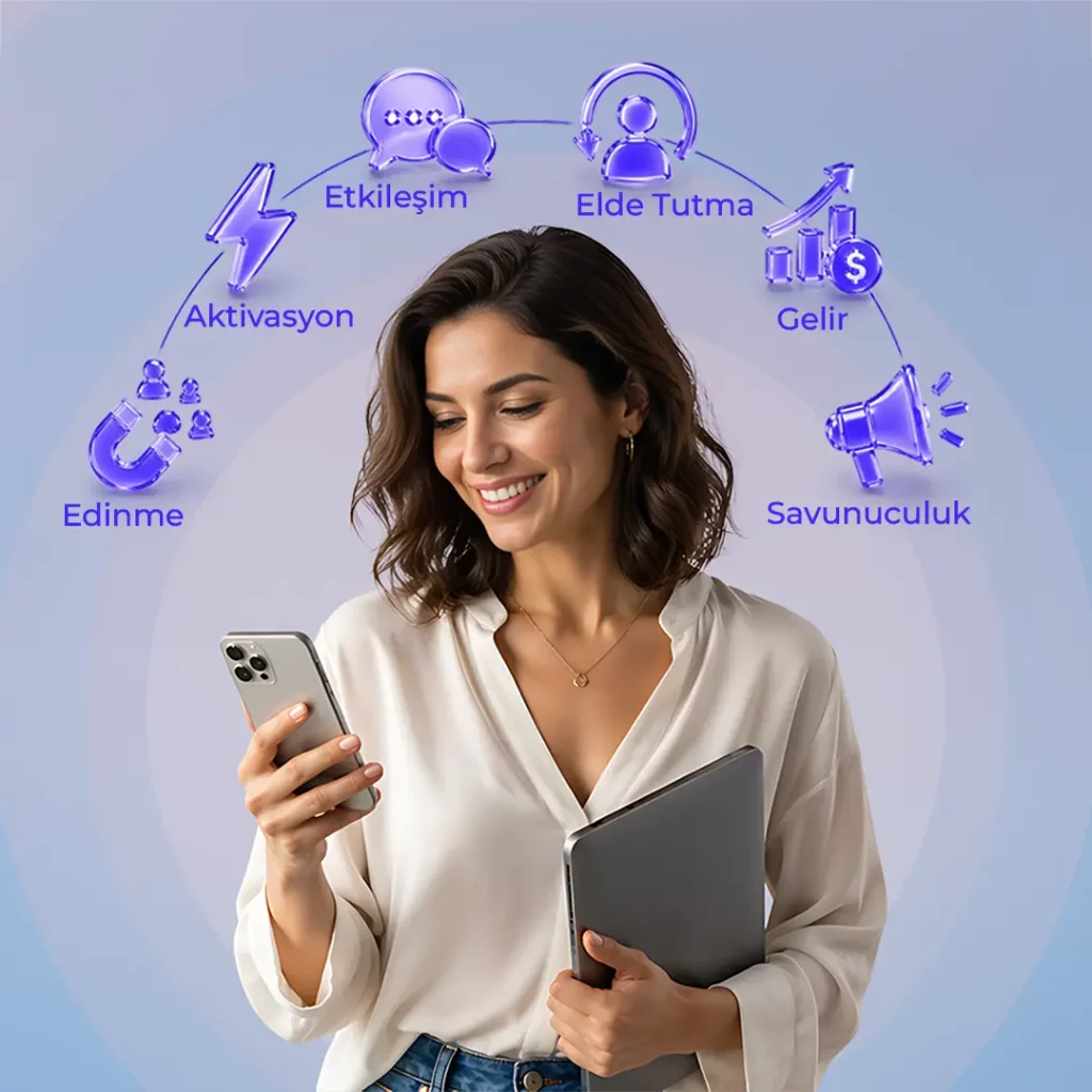 Müşteri Yaşam Döngüsü ile Ürün Yaşam Döngüsü Arasındaki Farklar Nelerdir? 2 Customer Lifecycle Marketing EBOOK WEBCOVER TR