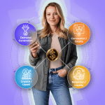 E Commerce Marketing Strategy BLOG EN