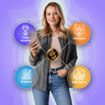 E Commerce Marketing Strategy BLOG TR