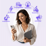 How Do the Customer Marketing Lifecycle and BLOG EN